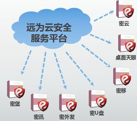 補齊網絡安全信息短板 遠為軟件的緊要任務與機遇
